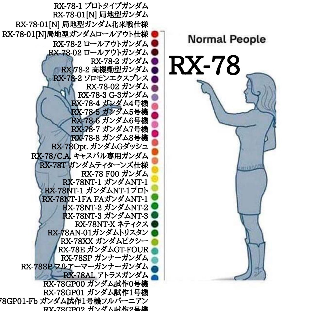 [閒聊] 鋼彈 RX-78 到底有多少型號