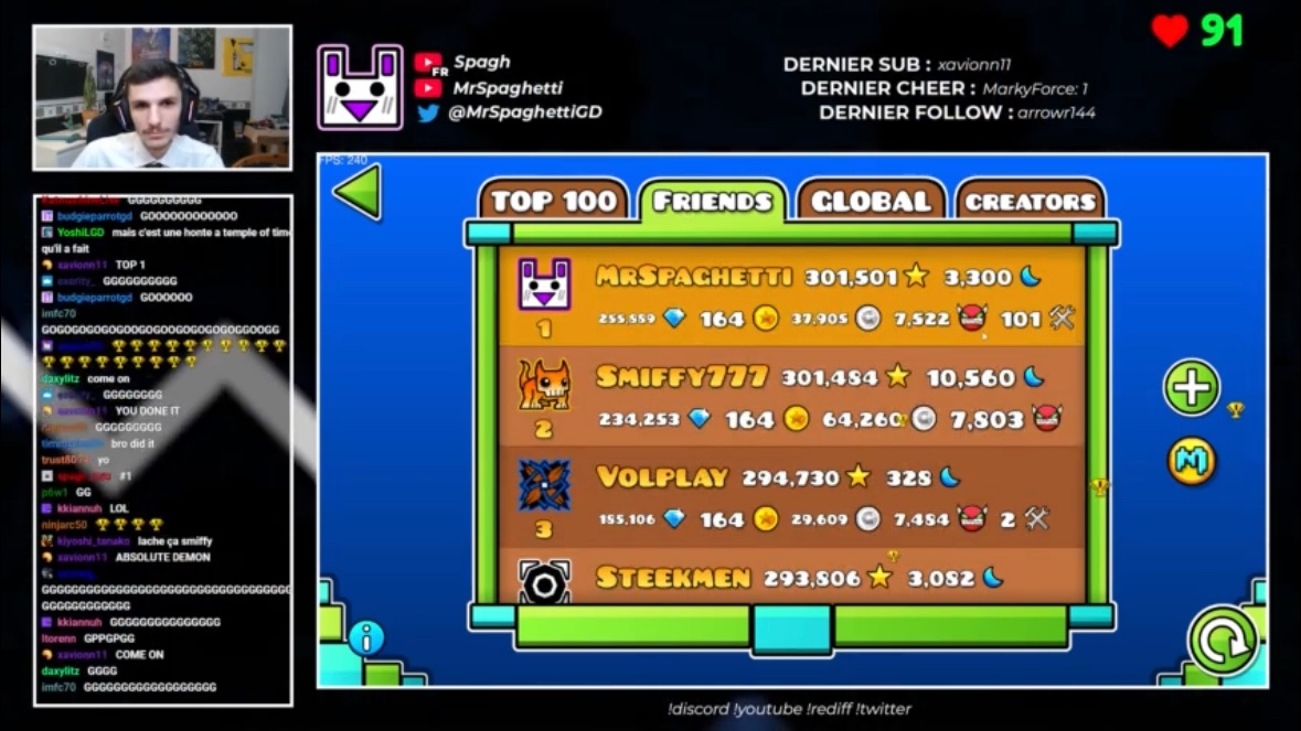 today_gd's tweet photo. MrSpaghetti officially dethrones Smiffy777 as the player with the most stars in Geometry Dash. https://t.co/rhx1GqPiHq