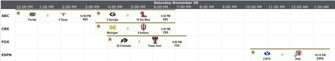 CFBguide's tweet image. Week 11 Most Favorited Games