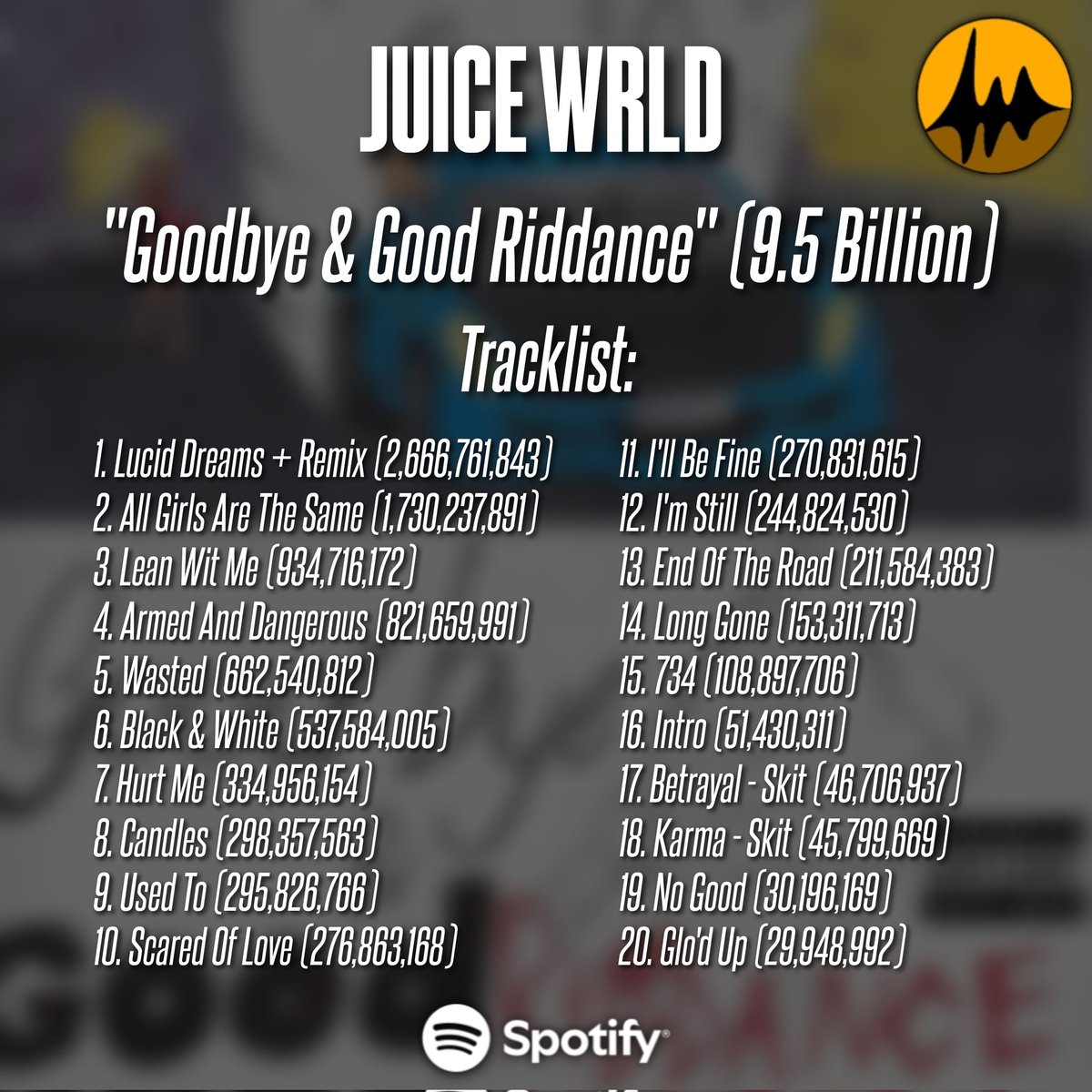 Juice WRLD Stats tweet media