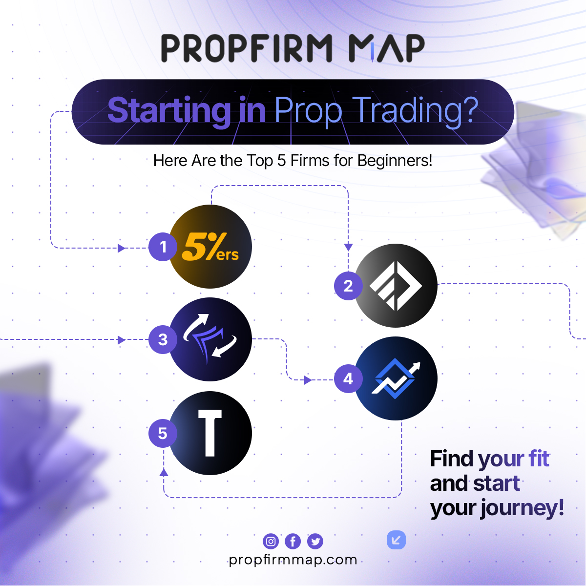 PropFirmMap's tweet image. 🧐 With the recent prop firms drama, it's important to start with a solid player in the markets, which one is your favorite ?