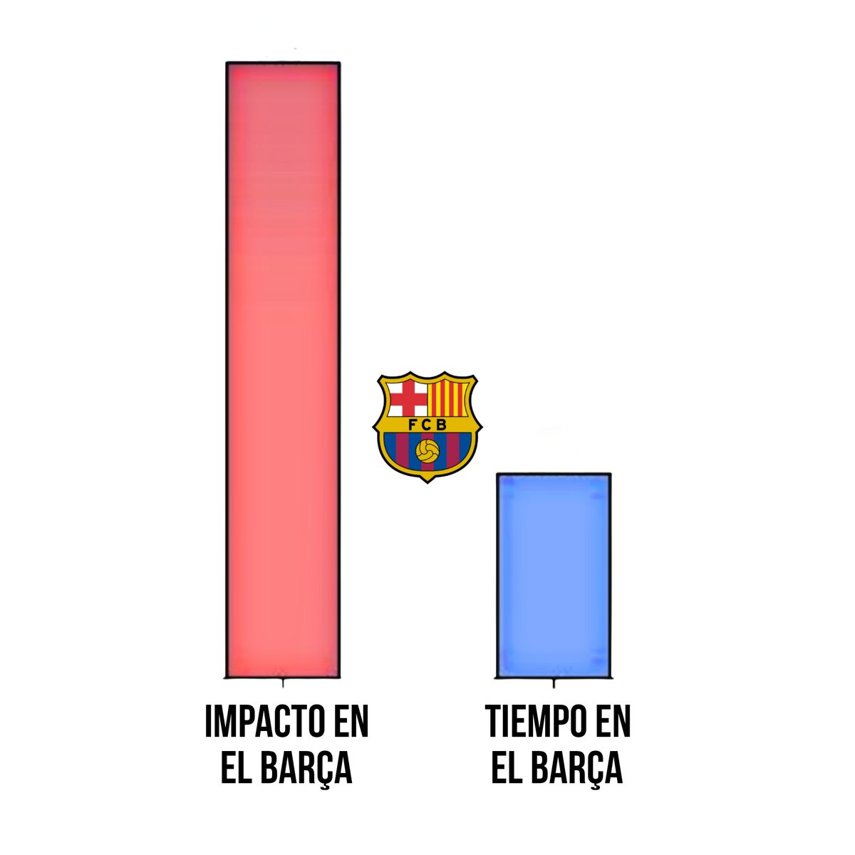 Post Blaugrana tweet media