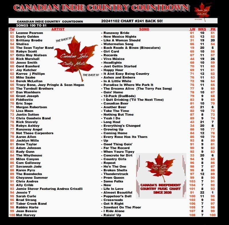 Hey ya’ll!! Don’t forget to vote this week, it just opened and closes tomorrow at midnight 🤗
Email: ciccweeklypoll@outlook.com
Subject: Cheyanne Summer - Prom Queen

#Music #vote