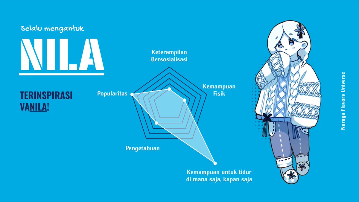 Get to know Nila!
Kakak keluarga Flavors kami!

Designed &amp; illustrated by: Zafira Aninditya (<a href="/vintaeggs/">vint🍫</a>)

#NAFUNila #NarayaFlavors #NAFU #NarayaIndonesia