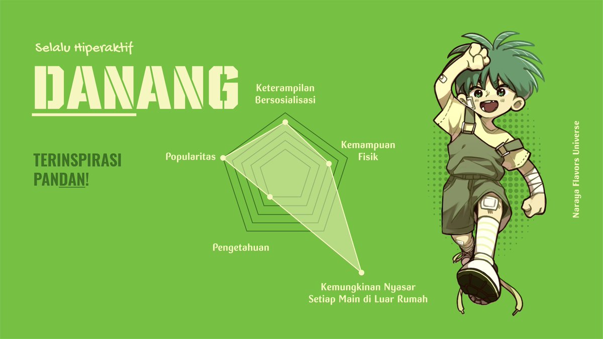 Get to know Danang!
Adik keluarga Flavors kami!

Designed &amp; illustrated by: Zafira Aninditya (<a href="/vintaeggs/">vint🍫</a>)

#NAFUDanang #NarayaFlavors #NAFU #NarayaIndonesia