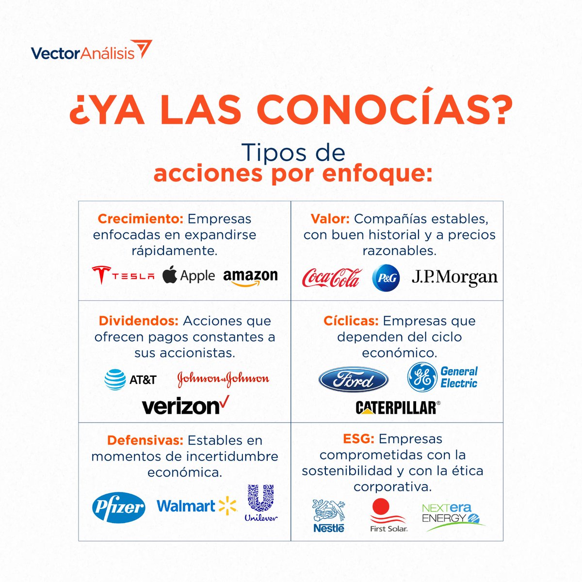 informando2025a's tweet photo. 📈🔍 ¿Conoces los tipos de acciones según su enfoque? Crecimiento ( $TSLA), valor ( $KO), dividendos ( $T), cíclicas ( $F), defensivas ( $PFE) y ESG ( $NESTLÉ). Cada una con su propio atractivo y riesgos. ¿Cuál prefieres para tu portafolio? 💹💼 #Inversiones #Acciones https://t.co/gcz32qEMQw