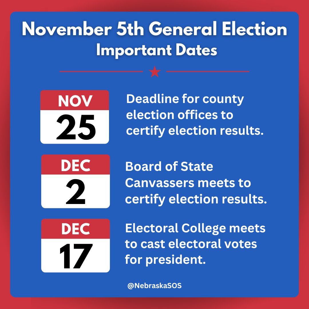 The 2024 General Election isn't over on election night. County election offices are counting the remainder of early voting ballots and provisional ballots. 

Then county election offices will begin canvassing and auditing results to ensure every valid vote was accurately counted.