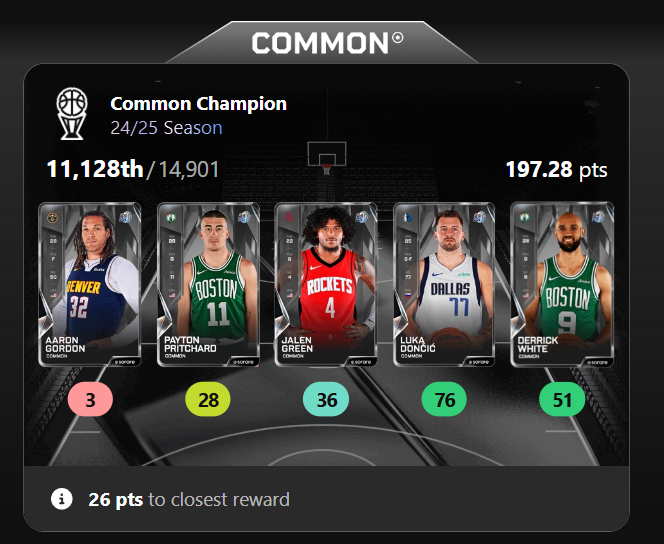 🏀🏀 DH 07/11 &amp; GW5 🏀🏀

No rewards won on this occasion, it's becoming more and more apparent getting out a 5-man starting lineup is certainly the way to grind common in Basketball #sorarenba #sorare