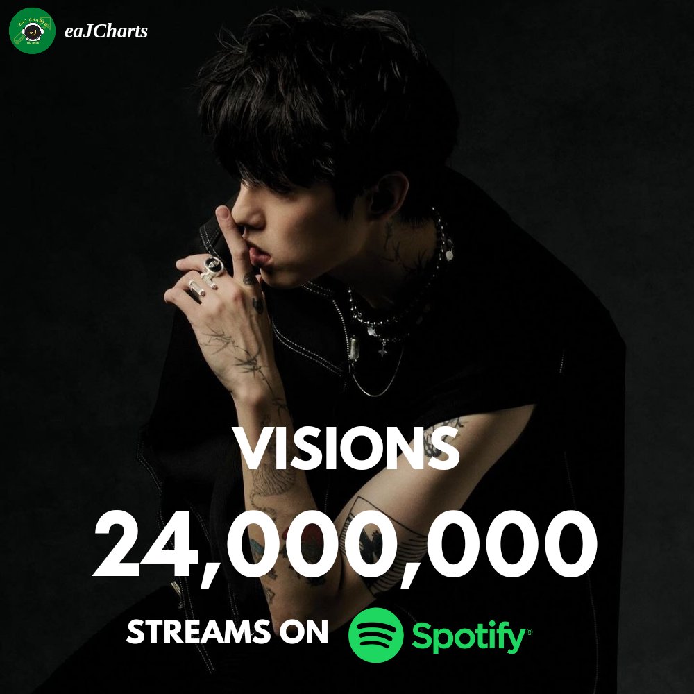 eaj_charts's tweet photo. And also congratulations to "VISIONS" by @VALORANT, @eaJPark &amp; @riotgamesmusic has surpassed 24 Million streams on Spotify.

🔗https://t.co/2LJVpAeG8r 

#eaJVisions #eaJxValorant #eaJPark #Valorant https://t.co/Nz2f3xDmEu