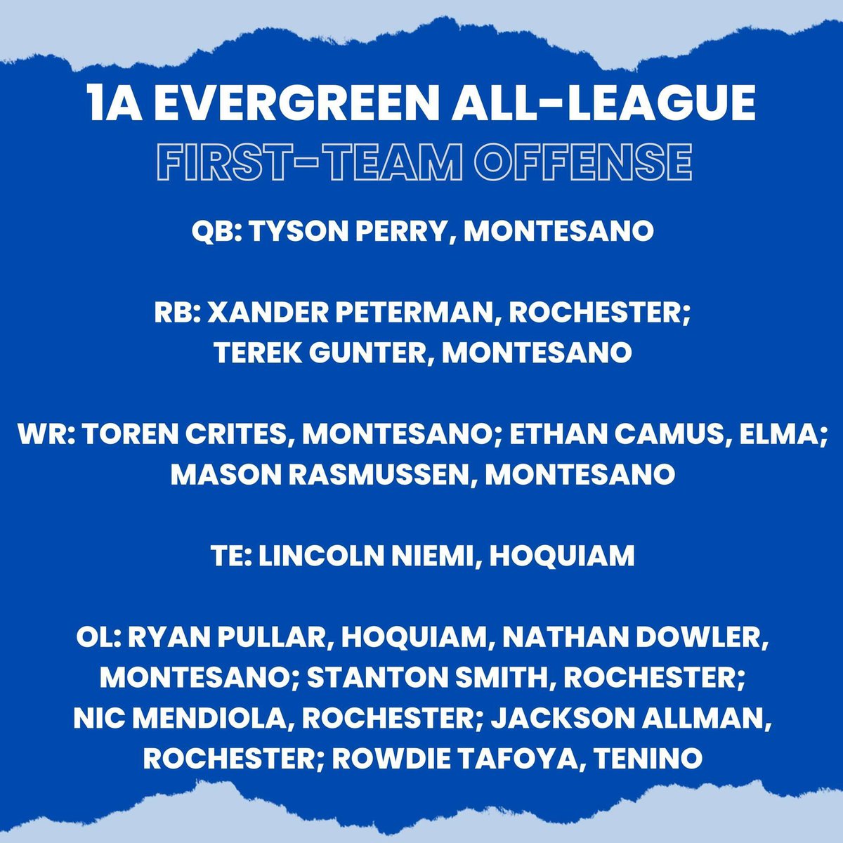TheScrimmage's tweet photo. Congrats to all our local athletes who earned all-league football honors! Special shout out to 1A Evergreen League Defensive MVP @mkhale03 

Part 1/2 https://t.co/DJv8XKCEuh