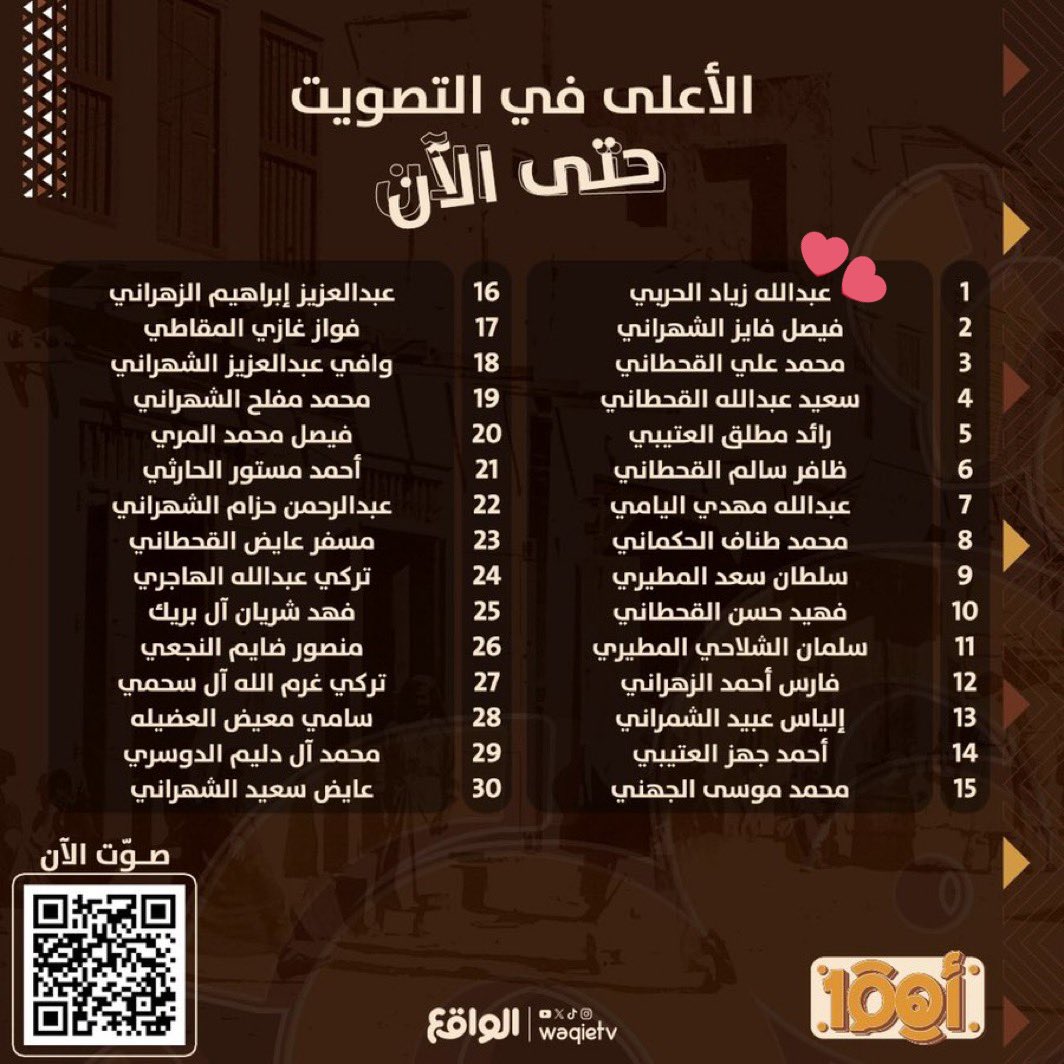 d3m__abdullah's tweet photo. معه ملايّين لكن ما معه انتم
🔥🤍🤍🤍

#عبدالله_زياد_الحربي 
#اهم100_14 https://t.co/8JbR2fu5st