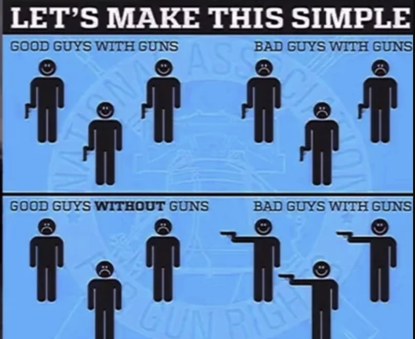 GunIndustryGIM's tweet image. An easy example of why one needs to be #Pro2A 👌🏼

#Pro2A #GIM #GunIndustryMarketplace