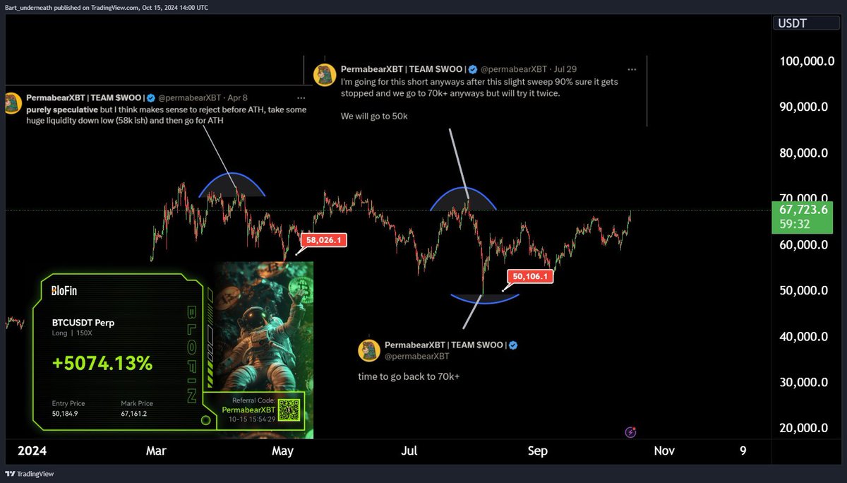 PermabearXBT | World Record Trader tweet media