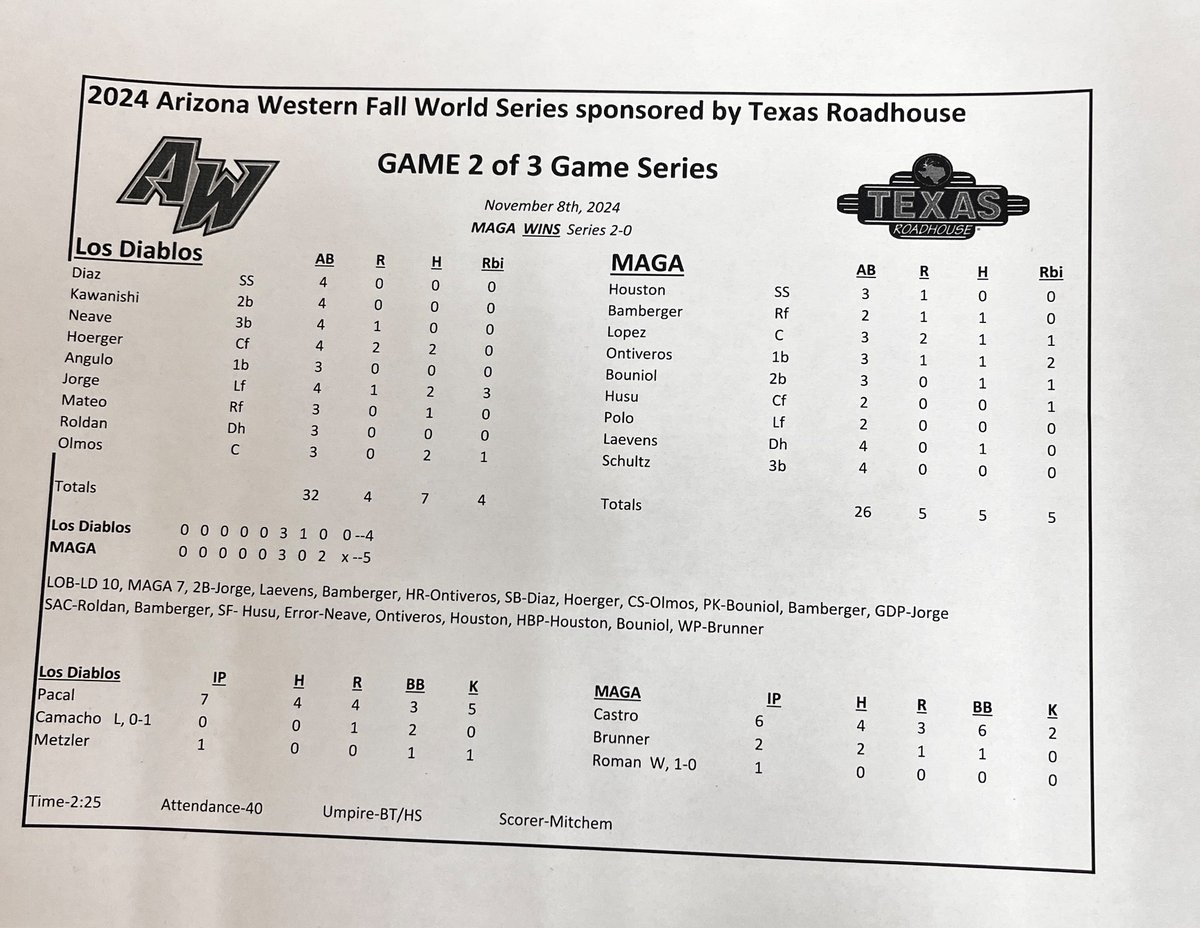 Final 5-4 
MAGA takes Steak Series 
2-0