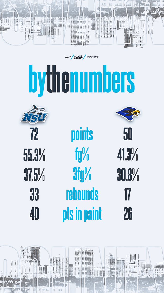 NSU Women's Basketball tweet media