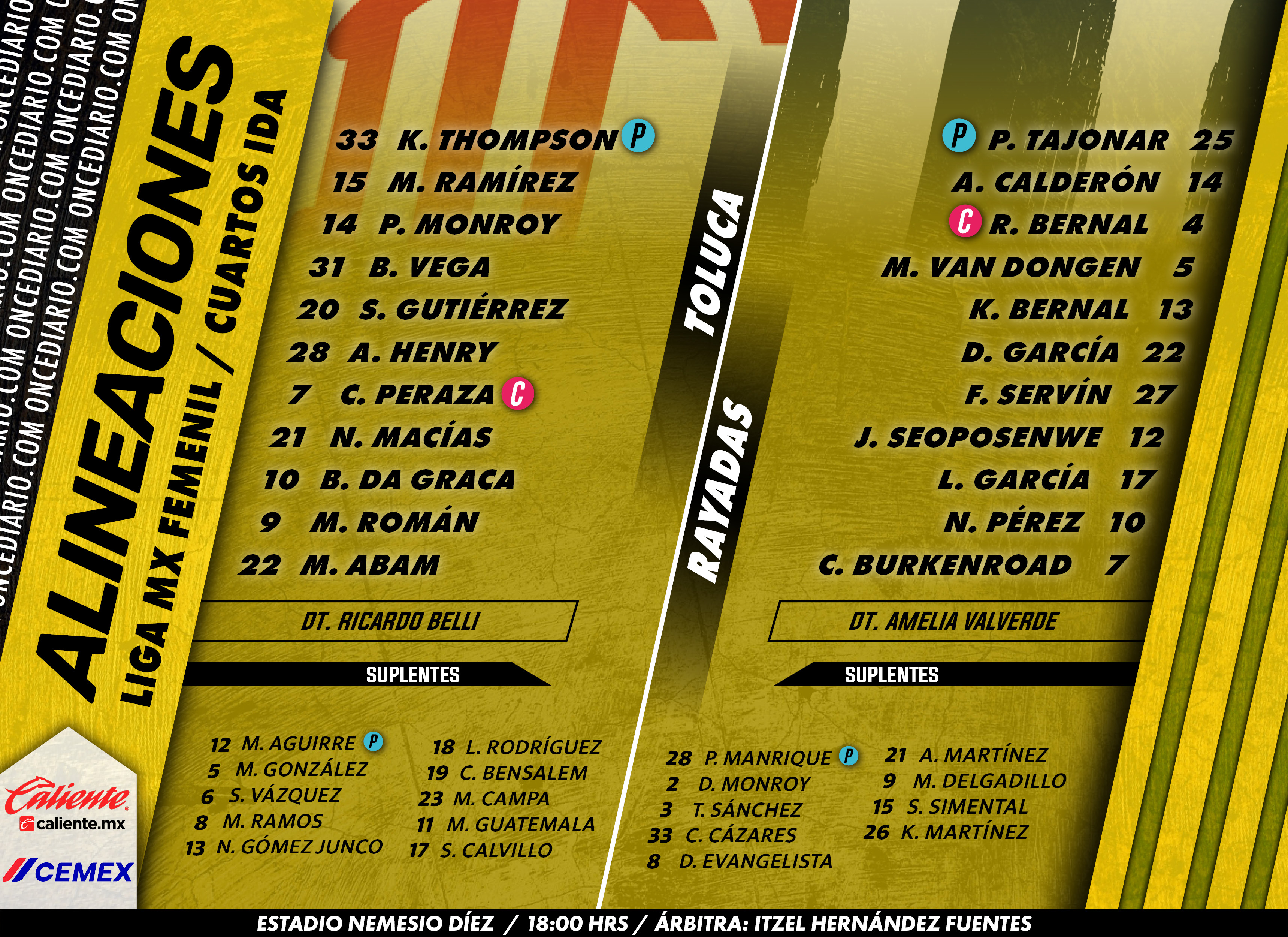Alineaciones del Toluca Femenil vs. Rayadas