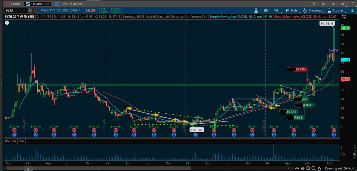 FranCespedes87's tweet photo. @HyenukChu @somoscdi $PLTR🙌🙌 #Trending https://t.co/fOffH4J84z