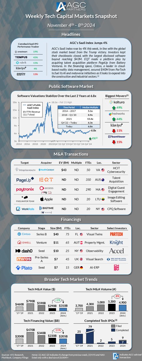 AGC Partners tweet media