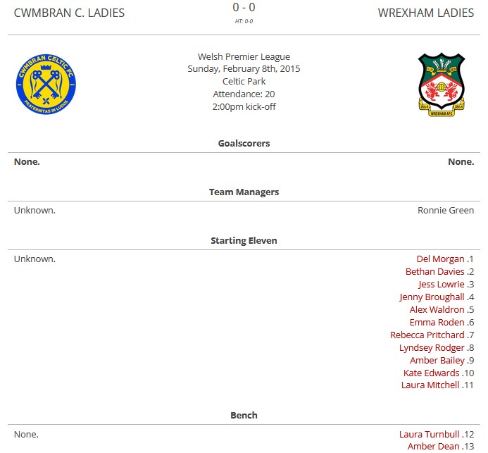 Wrexham AFC Archive Website (@wafcarchive) on Twitter photo <a href="/WrexhamAFCWomen/">Wrexham AFC Women</a> travel to <a href="/CwmbranCeltLFC/">Cwmbran Celtic LFC</a> on Sunday in the Adran Trophy. The teams last met in 2015 - and a couple of this season's squad were in the line-up! <a href="/DelMorgan_/">Del Morgan</a> <a href="/RJPritchard7/">Rebecca Pritchard</a> <a href="/AmberDean1979/">Amber Dean</a> <a href="/GemmaOwenWxmAFC/">Gemma Owen</a> <a href="/WrexhamAFCWomen/">Wrexham AFC Women</a> travel to <a href="/CwmbranCeltLFC/">Cwmbran Celtic LFC</a> on Sunday in the Adran Trophy. The teams last met in 2015 - and a couple of this season's squad were in the line-up! <a href="/DelMorgan_/">Del Morgan</a> <a href="/RJPritchard7/">Rebecca Pritchard</a> <a href="/AmberDean1979/">Amber Dean</a> <a href="/GemmaOwenWxmAFC/">Gemma Owen</a>