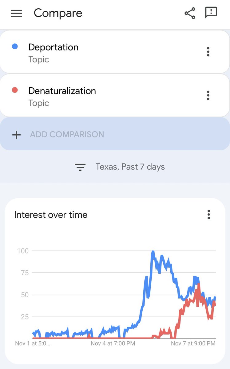jigginbotham's tweet image. Texans are learning some new words it appears. #denaturalization