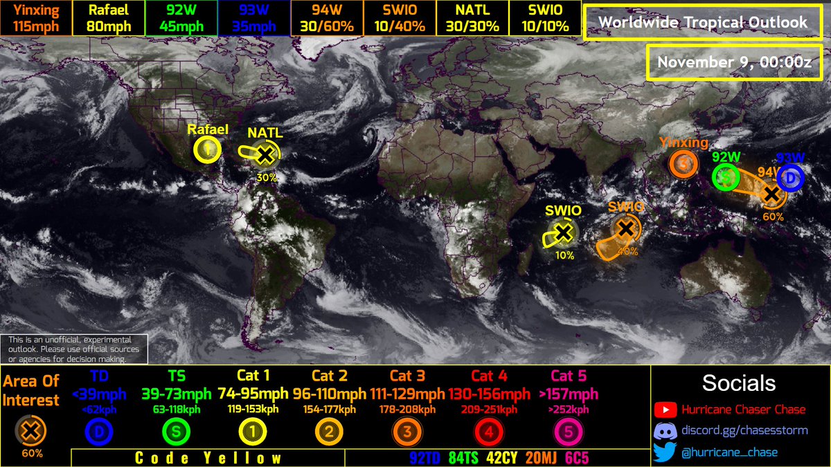 hurricane_chase's tweet photo. Unofficial #HCCTWO
(1) #TyphoonYinxing (#MarcePH) peaking again
(2) #HurricaneRafael weakening
(3) #92W a Major #Typhoon threat for the #Philippines
(4) #93W threatening the N Mariana Islands
(5) #94W could also threaten the Philippines
#wx #wxtwitter #tropicswx #typhoon https://t.co/W5x0U8BBl2