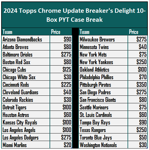 Grand Salami Sports Cards tweet media