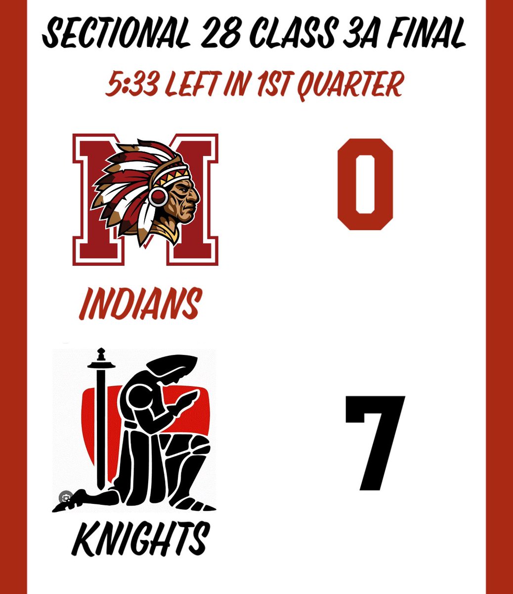 Mississinewa High School Football (@mississinewafb) on Twitter photo 