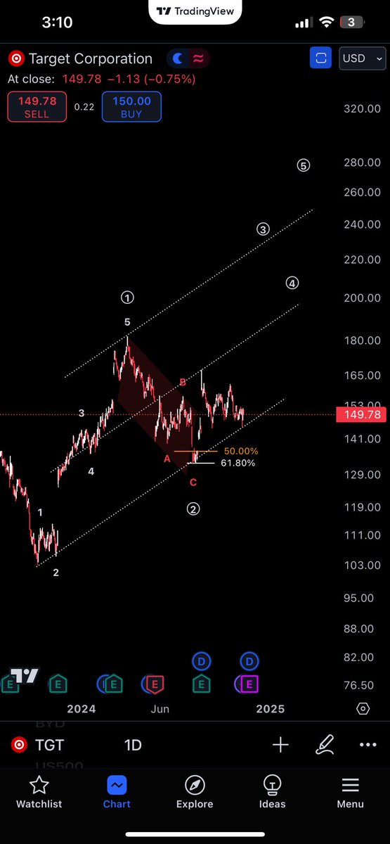 ultrahetra's tweet photo. $TGT 
🛒 https://t.co/ZbDp1NaWDX