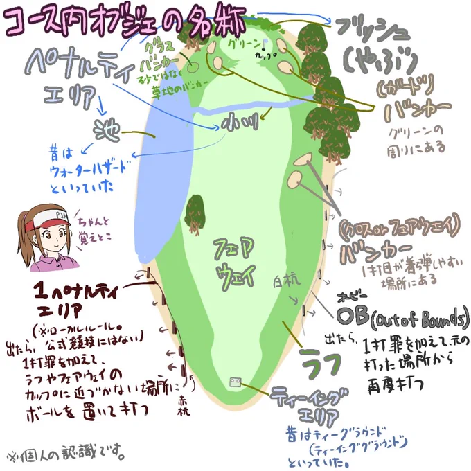 さて10 時から #オーイとんぼ
あのコが出るかな😊
たのしみ

ゴルフ用語イラスト
コース内オブジェの名称とか 