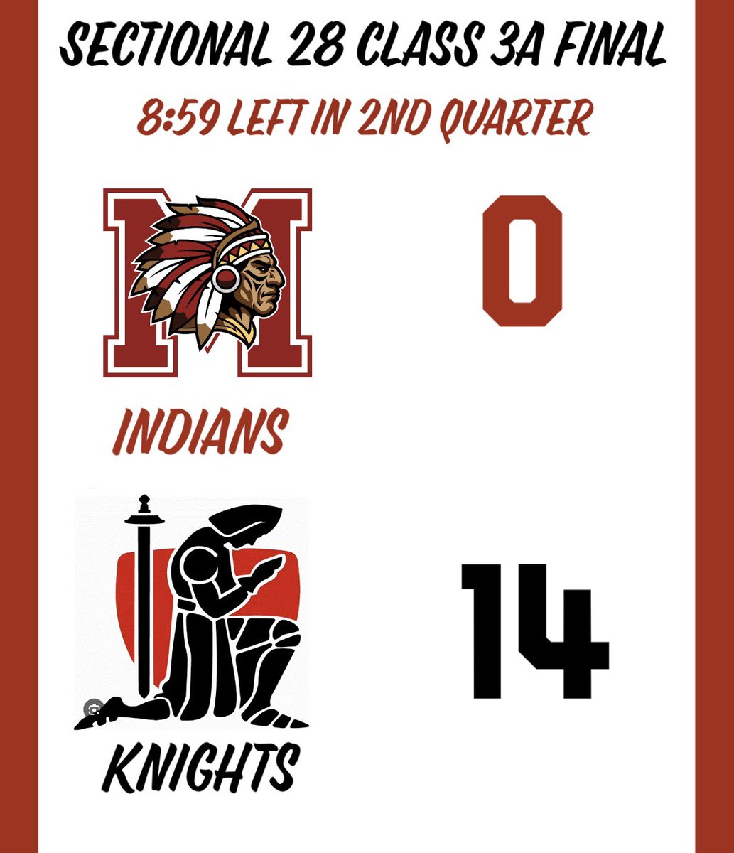 Mississinewa High School Football (@mississinewafb) on Twitter photo 