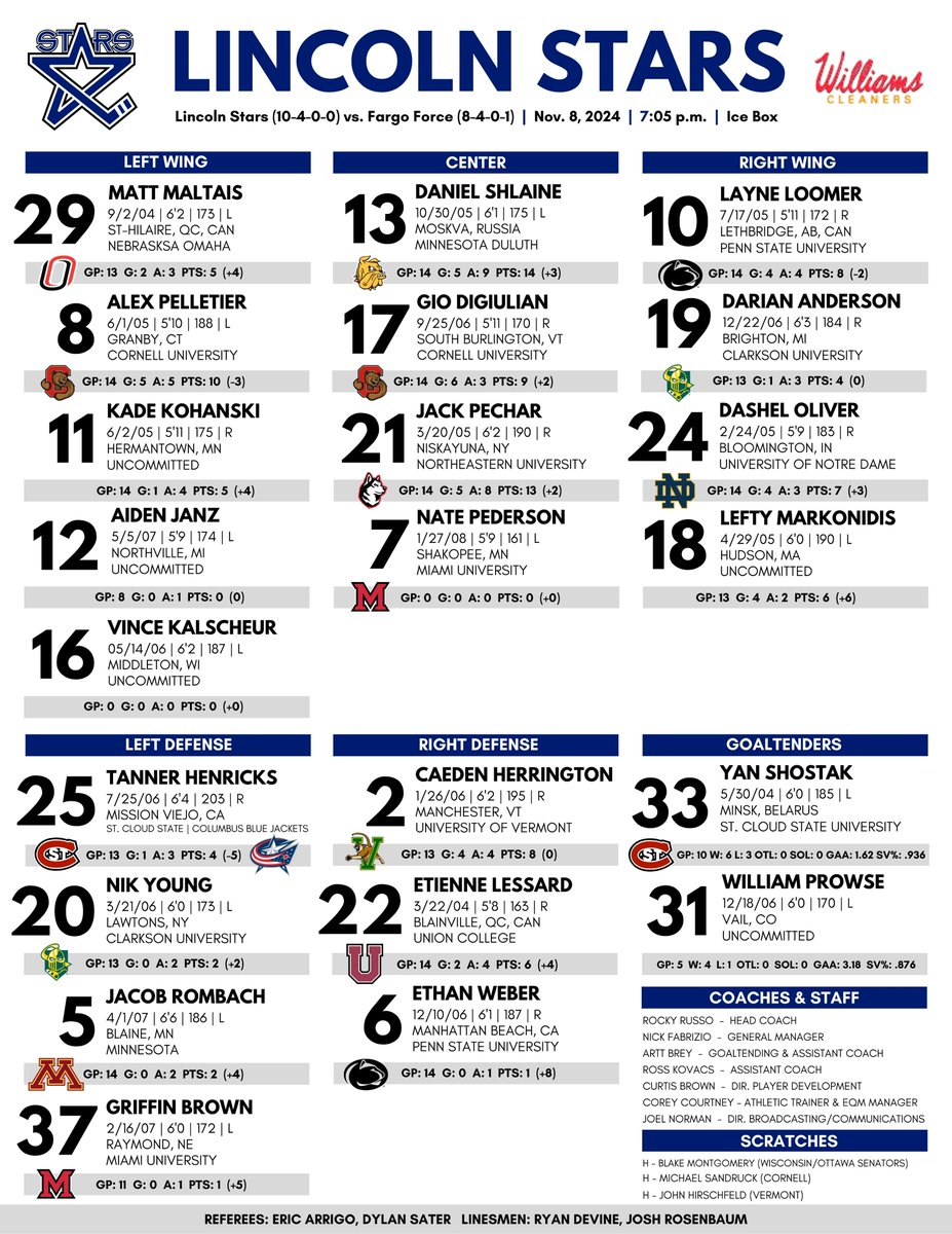 29, 13, 10, 20, 22 and 33 get the start in the Capital City tonight! #LNKHockey 

Watch the action on FloHockey (flohockey.tv/teams/7940438-…) or listen on Mixlr (mixlr.com/lincoln-stars).