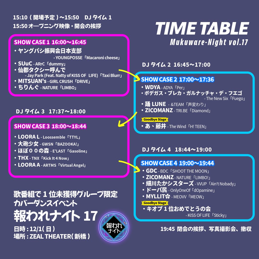 mukuwarenight's tweet photo. ＜拡散希望＞「報われナイト17」出演チーム＆タイムテーブル発表！ 歌番組で1位を取った事のないグループ限定カバーダンスイベントが17回目の開催！今回もマニアックな名曲が勢揃い！12月1日（日）15時10分～新橋ZEAL THEATER。参加には予約が必要です。出演者に直接ご連絡いただくか私まで連絡を。 https://t.co/pYaWHdgh9g