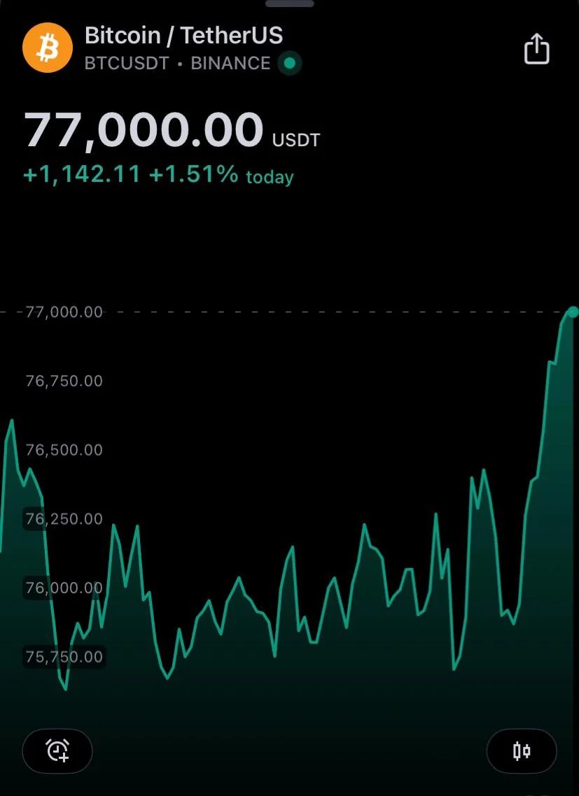 Bitcoin at 15K is too expensive 
