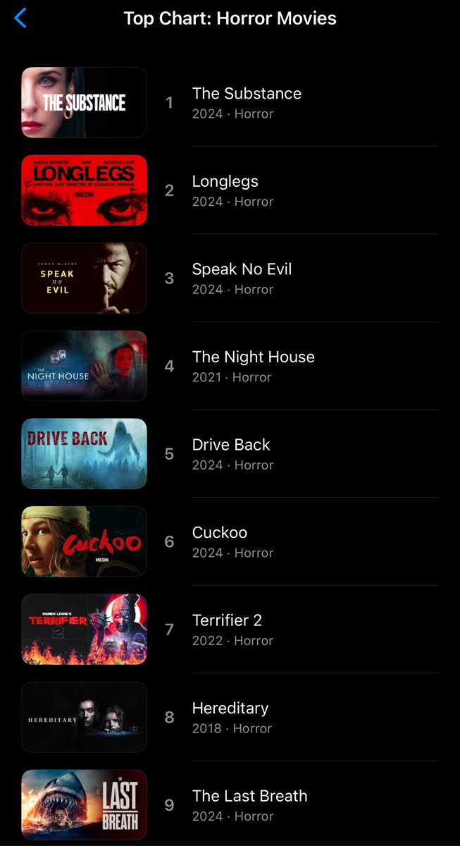 Thanks to everyone who has helped our latest horror movie DRIVE BACK climb the horror charts! Let’s get it to number 1! <a href="/darkskyfilms/">Dark Sky Films</a> <a href="/tremendumpics/">Tremendum Pictures</a>