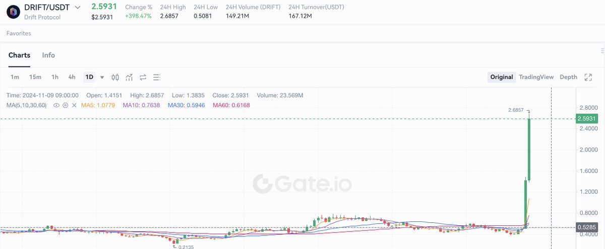 Kimchi power🇰🇷 5x after listing