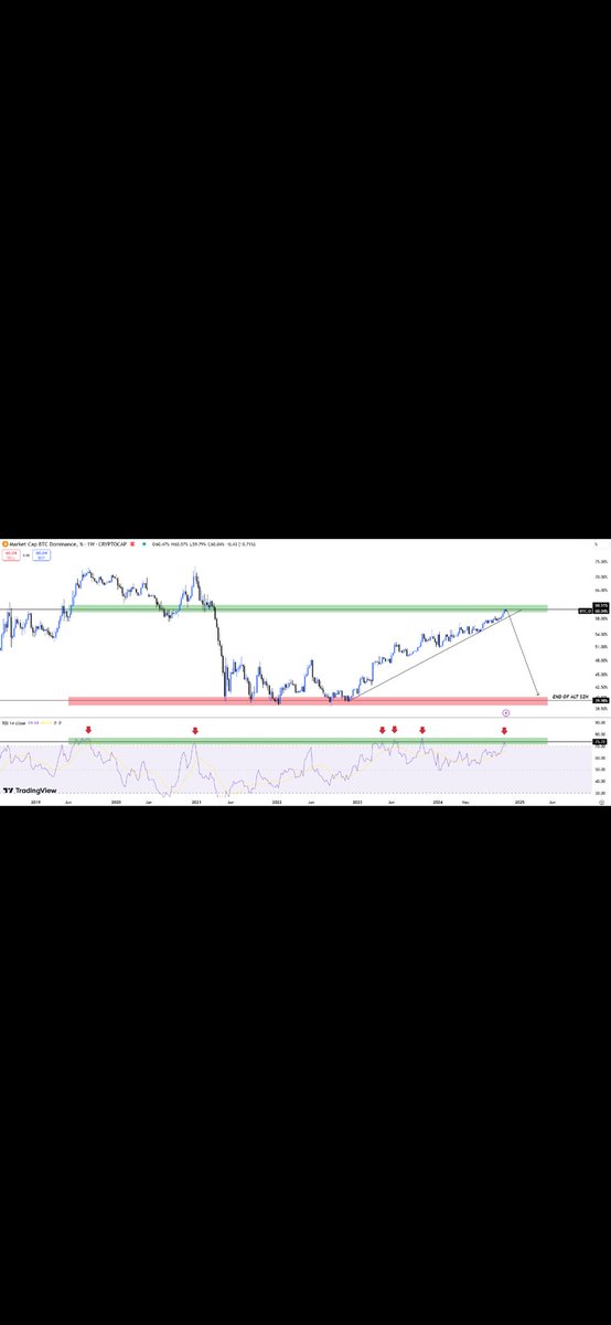 #Altseason November to somewhere around march april ?