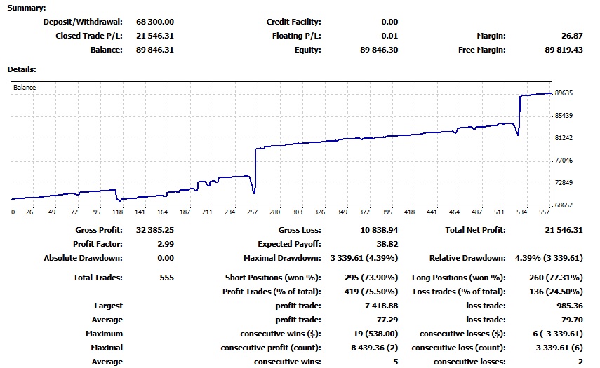 Free Gold XAUUSD EA Robot Trading 20% profit per month 100% free XAUUSD only #XAUUSD #gold #forex #robot #EA #forexea #livetrading
linktr.ee/sfxid