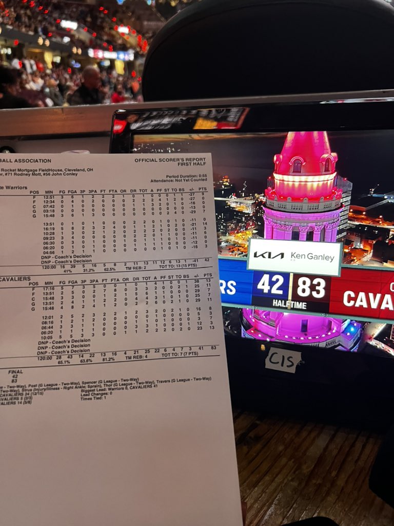 SerenaWinters's tweet photo. Cavs put up the most points in a first half (83) in team history. 

And they did it against the Warriors that came into this game with the No. 2 defense in the league. https://t.co/vw58j3yzrz