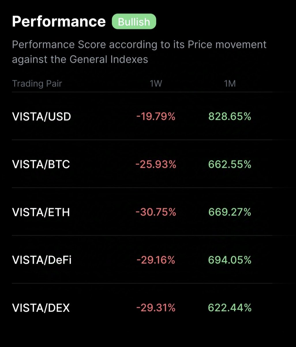 Icarus0dive's tweet photo. @IncomeSharks you know what it is ... $VISTA 
feeless fleshloans loading baby🚀🚨
Do you buy the insights or when the price is already up? 🥱 https://t.co/H2LlI7kI3x