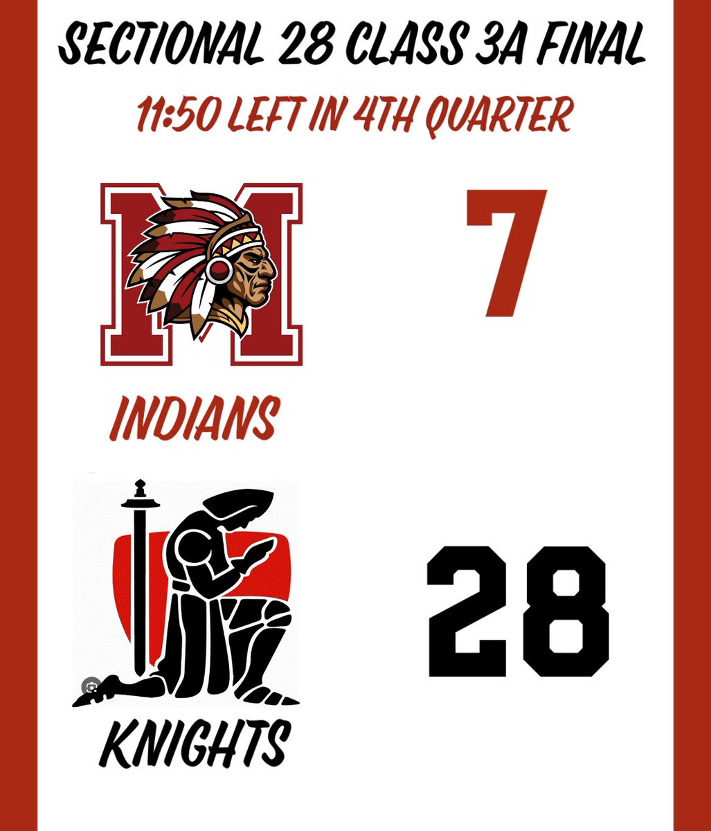 Mississinewa High School Football (@mississinewafb) on Twitter photo 