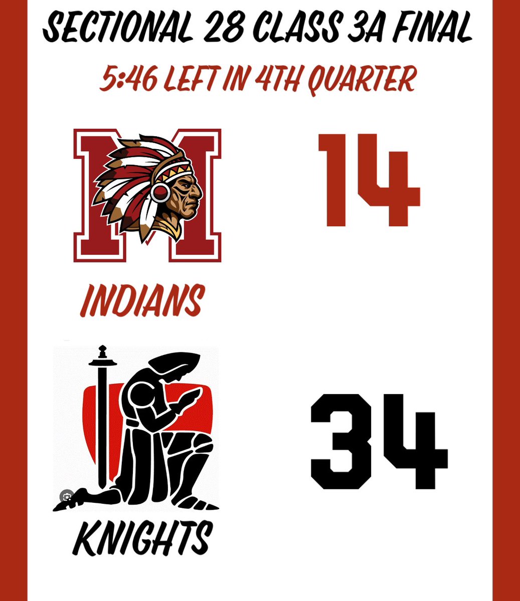 Mississinewa High School Football (@mississinewafb) on Twitter photo 