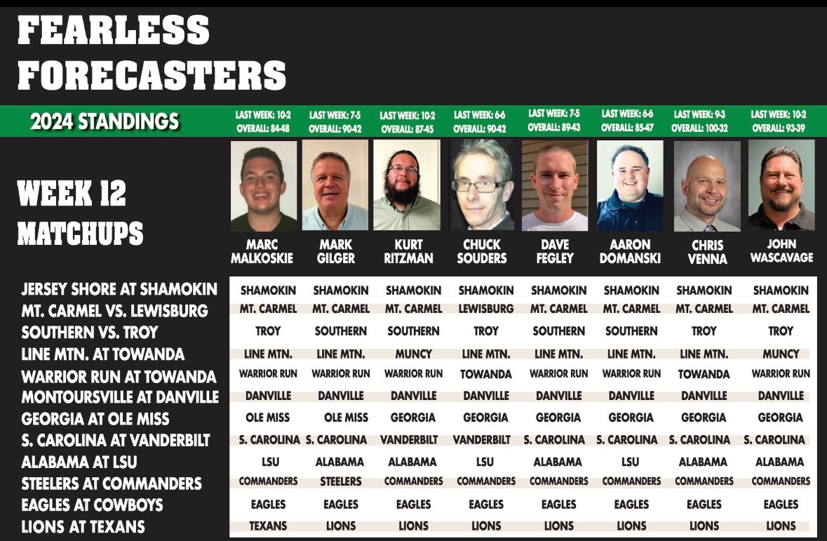 Inside Dragon Football (@dragoninsider2) on Twitter photo Apparently, Chuck Souders of <a href="/NIsports/">The News-Item Sports</a> is the only writer on staff who knows ball!!!! <a href="/lbgathletics1/">@lbgathletics</a> <a href="/LEWISBURG_FB/">Lewisburg Football</a> Apparently, Chuck Souders of <a href="/NIsports/">The News-Item Sports</a> is the only writer on staff who knows ball!!!! <a href="/lbgathletics1/">@lbgathletics</a> <a href="/LEWISBURG_FB/">Lewisburg Football</a>