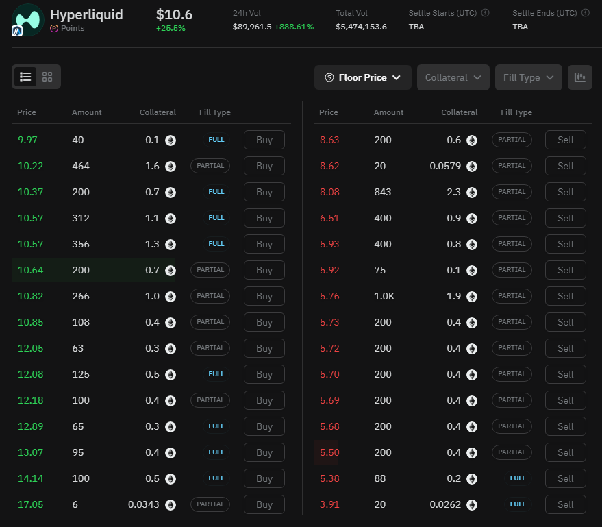 CC2Ventures's tweet photo. Not sure who's rerating $DRIFT to the upside besides Upbit,

but my Airdrop would now be worth $95,000 if I held it until now (spoiler alert: I didn't).

This tells us multiple stories:
▫️ Despite Solana being the clear winner this cycle, airdrops over there have been/still are crazy overlooked from a farming saturation standpoint
▫️ Farming Szn #2 of certain Solana protocols is shaping up to be highly +EV
▫️ Hyperliquid, a Drift competitor, will easily launch above 3B FDV, given it has the metrics to back its valuation

On a side note: $10 per Hyperliquid Point is already crazy, but I'll take my chances and let it ride.