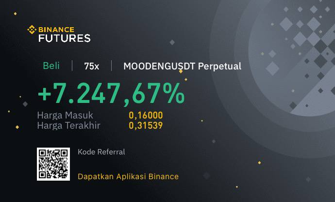 Finally we did it , 

$MOODENG Hit 7000% ROE !💸 
All signals are given on Telegram  channel!📷 
t.me/SovereignTrade…

Drop your BEP20 and repost for a small gift!📷 🎁