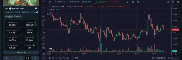 Ying59988's tweet photo. 🐸🚀 Ready to hop into the hottest opportunity?  

Check out $$TOAD/SOL!  

🔥 mc is just 9.89M!  

🌊 Liquidation is soaring at 534.34K!  

👉 Don't sleep on this gem!  

💎 Invest now!  

📜 Contract: 3gePaJMtkMV9Fx9fqZ2ob25ZpRgeLS3N7XkgeGPqKWmz  

Join the TOAD revolution! 🌟 https://t.co/c3TvimfK9Q