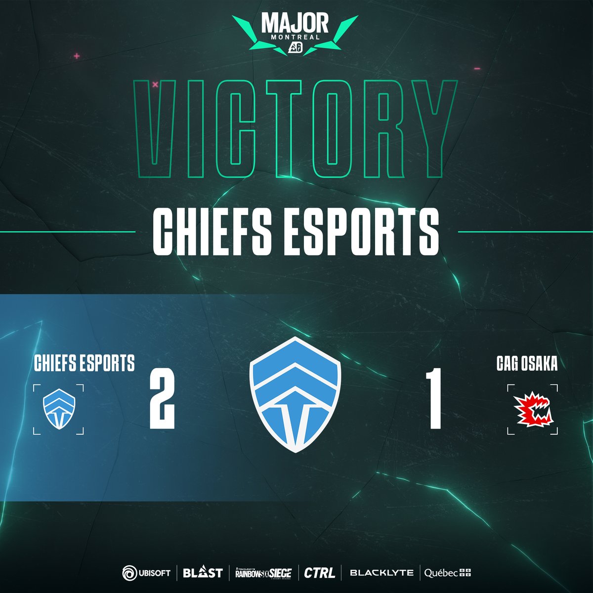 What 👏 a 👏 match 👏

<a href="/ChiefsESC/">The Chiefs</a> eliminate <a href="/CYCLOPS_OSAKA/">CAG OSAKA</a> 2-1 and secured their spot in Phase 2!