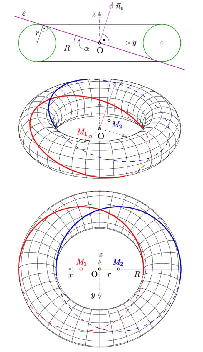 JasonHise64's tweet photo. @martinmbauer Not sure what a donut universe implies, but there is a very distinct second choice for how to put two basis vectors on the surface of a donut… https://t.co/CHEEzkk3af