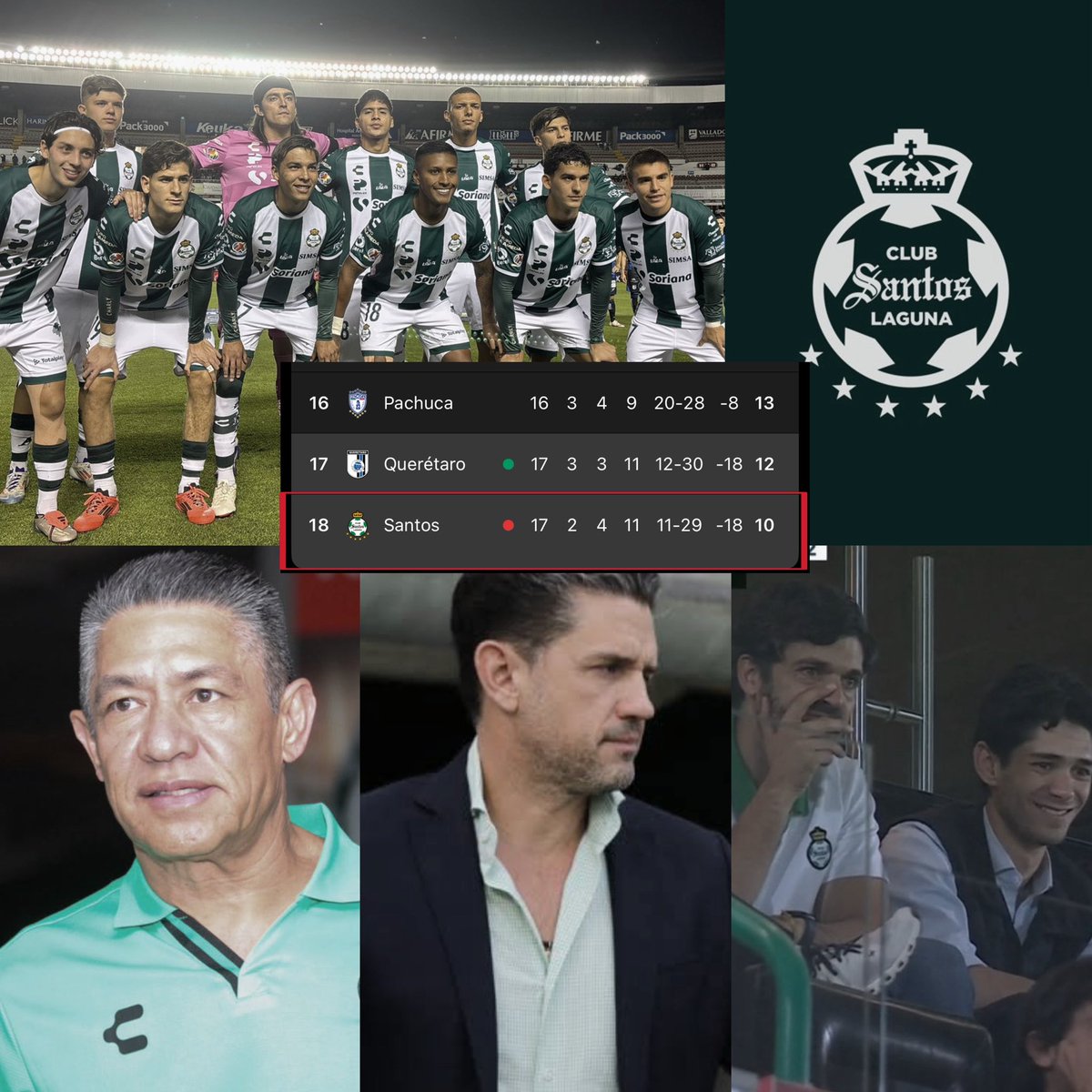 SentimientoG1's tweet photo. ¡FELICIDADES! ¡UN LOGRO MÁS DE ORLEGI! 👏🏻📉

Club Santos Laguna finaliza el Apertura 2024 en el ÚLTIMO LUGAR. Solamente 10 puntos obtenidos.

Gracias a este plantel, Nacho Ambriz y cuerpo técnico, Braulio Rodríguez, Dante Elizalde, Alejandro Irarragorri y Aleco Irarragorri. https://t.co/3AnsoM2V09