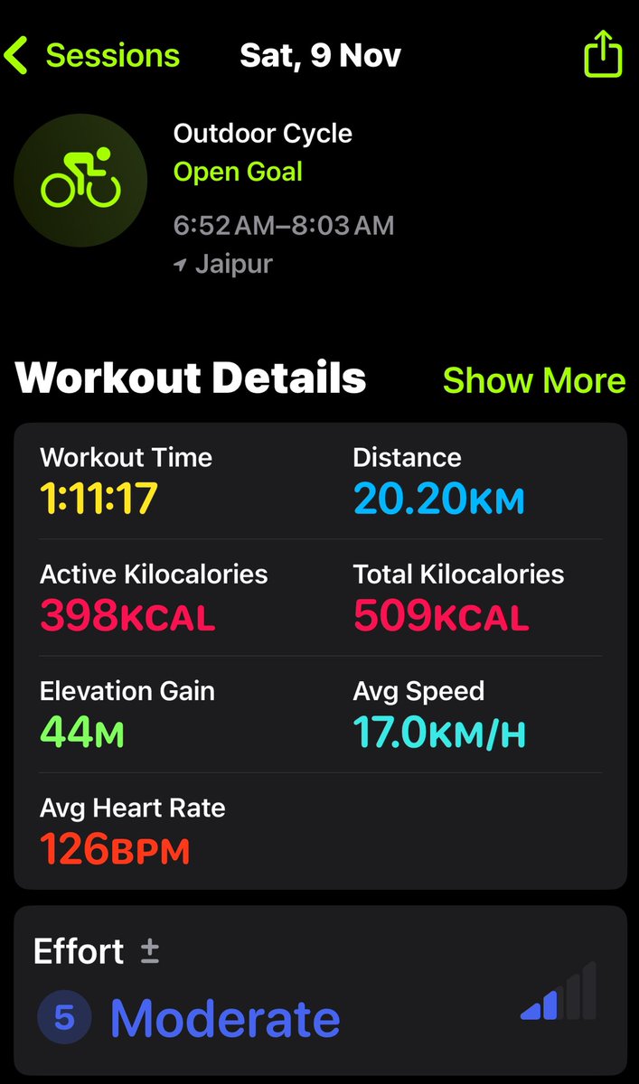 Dr Alok Gupta MD, FIAP, Jaipur tweet media