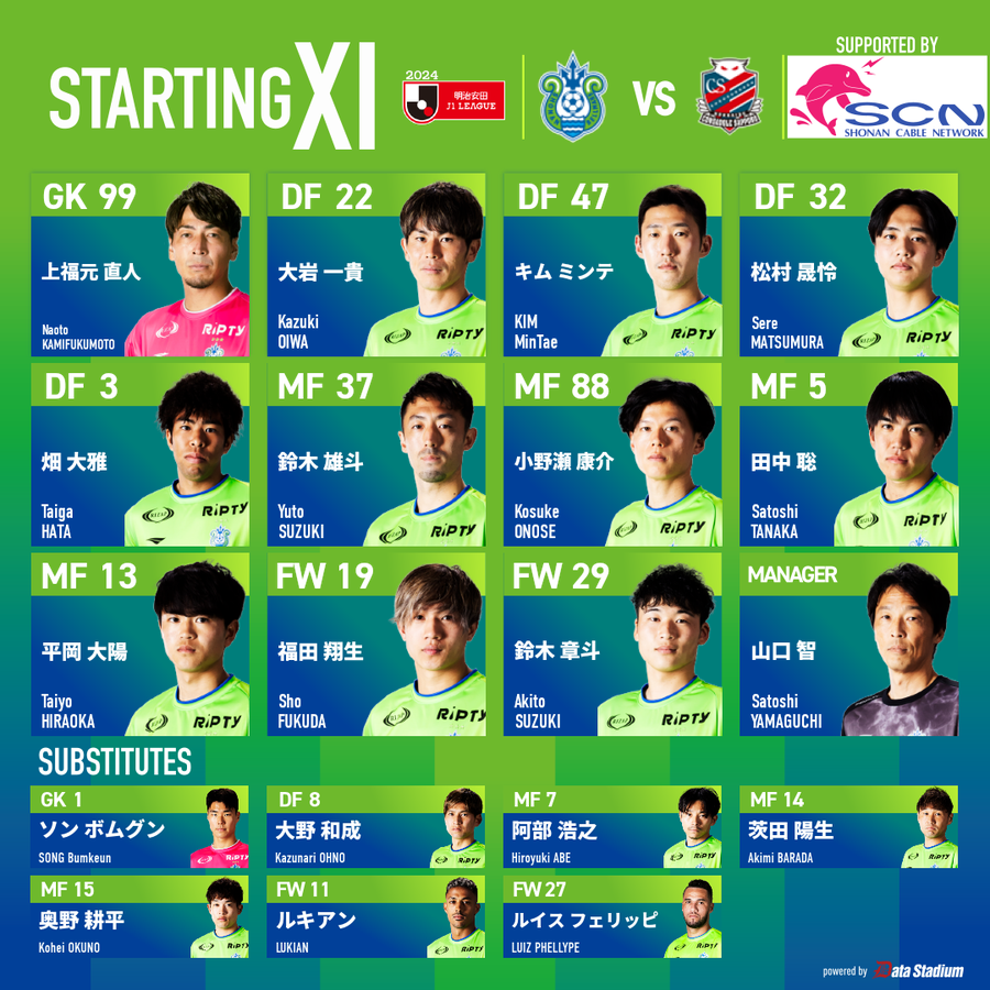 bellmare_staff's tweet photo. 明治安田J1リーグ 第36節
🆚 #北海道コンサドーレ札幌　⏰14:00KO
スタメン発表🔥

GK #上福元直人
DF #大岩一貴 #キムミンテ #松村晟怜 #畑大雅
MF #鈴木雄斗 #小野瀬康介 #田中聡 #平岡大陽
FW #福田翔生 #鈴木章斗 https://t.co/w2L1ImTTYY